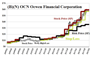 (B)(N) ONC Ocwen Financial Corporation