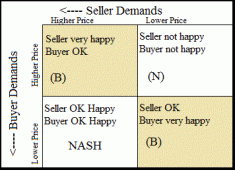 Buyer Happy Seller Happy