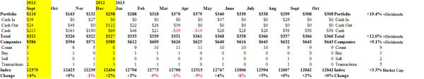 Portfolio Cash Flow Summary - October 2013
