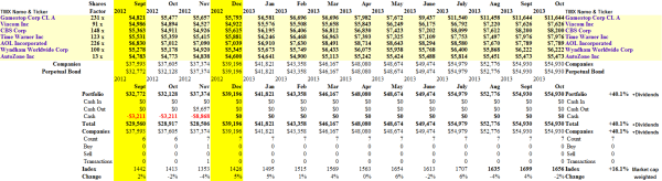 Love The Crisis - Portfolio & Cash Flow Summary - October 2013