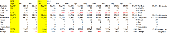 S&P TSX Hangdog Market - Cash Flow - October 2013