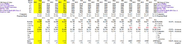 Big Oil - Portfolio & Cash Flow - November 2013