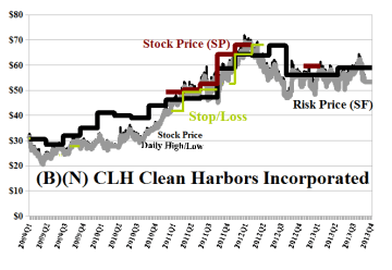 (B)(N) CLH Clean Harbors Incorporated
