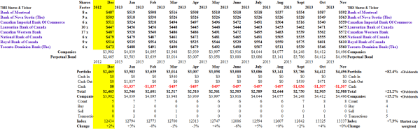 (B)(N) The Canadian Bank Act - Portfolio & Cash Flow Summary - November 2013