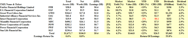 Insurance Canada - Fundamentals