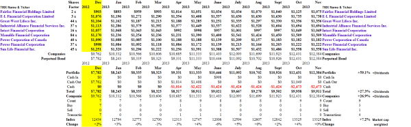 Insurance Canada - Portfolio & Cash Flow Summary - November 2013