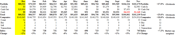 S&P TSX 60 - Portfolio & Cash Flow Summary - November 2013 - In Brief