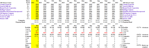 The American Food Group - Portfolio & Cash Flow Summary - November 2013