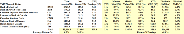 The Canadian Bank Act - Fundamentals - November 2013