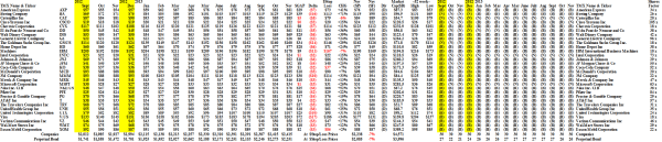 The Dow Jones Industrial Companies - Prices & Portfolio - November 2013