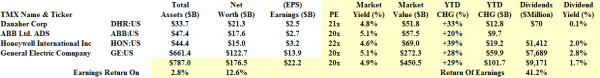 The Industrials - Fundamentals - November 2013