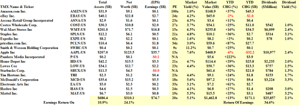 The Toy Makers & Friends - Fundamentals