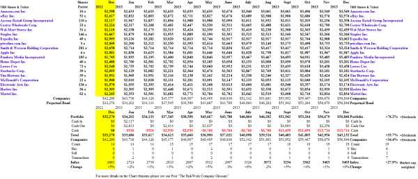 The Toy Makers & Friends - Portfolio & Cash Flow Summary - November 2013