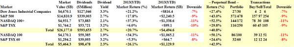 Aggregate Market Returns - December 12 2013
