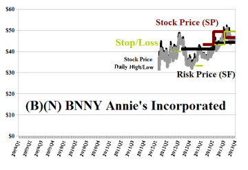 (B)(N) BNNY Annie's Incorporated