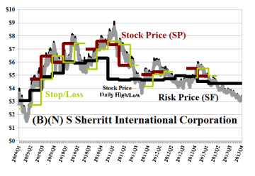 (B)(N) S Sherritt International Corporation