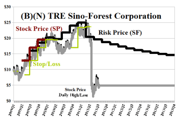 (B)(N) TRE Sino-Forest Corporation