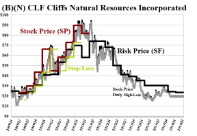 (B)(N) CLF Cliffs Natural Resources Incorporated - January 2014