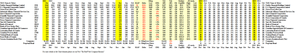 (B)(N) Finance Canada - Prices & Portfolio - January 2014