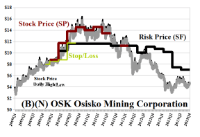 (B)(N) OSK Osisko Mining Corporation