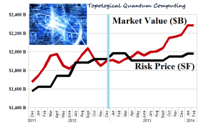 (B)(N) The Undervalued Big Tech - January 2014