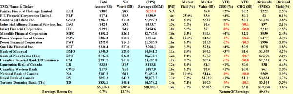 Finance Canada - Fundamentals - January 2014