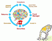 Man Creates Mutual Funds"Here, Man, You Deal With It."$20 Trillion of Our Money.