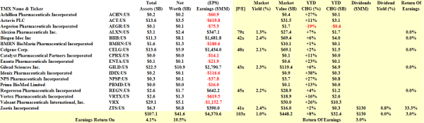 Small Pharma - Fundamentals - January 2014