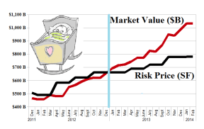 S&P 100 Undervalued Growth Companies - January 2014