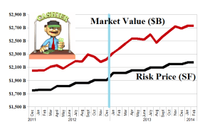 S&P 100 Undervalued Share The Wealth Companies - January 2014