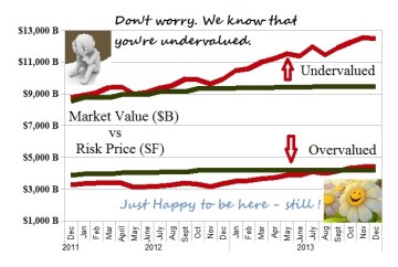 Don't worry. We know that you're undervalued.