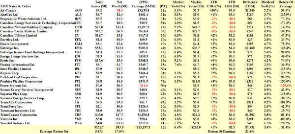 S&P TSX Transport Canada - Fundamentals - January 2014
