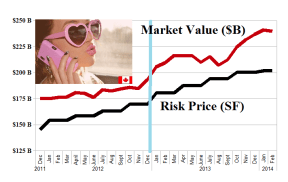 S&P TSX Undervalued Transport Canada - January 2014