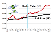 The Undervalued Canadian Banks & Insurance Companies - January 2014