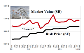The Undervalued Dow Utilities - January 2014