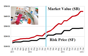 The Undervalued Small Pharma - January 2014