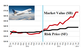The Undervalued US Airlines - January 2014