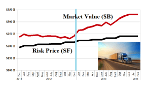 The Undervalued US Freight Carriers - January 2014