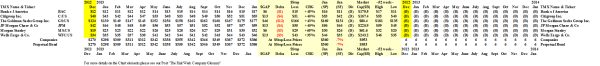 US Banks Perpetual Bond - Stock Prices & Portfolio - January 2014
