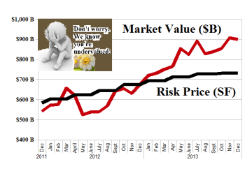 US Banks Undervalued