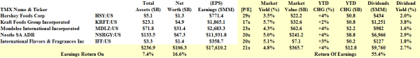 US Chocolate - Fundamentals - January 2014