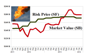 US Oil Service - Risk Price (SF)