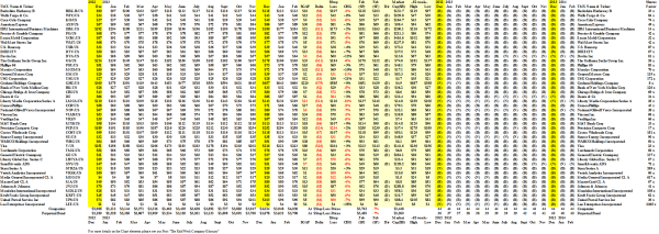 (B)(N) Berkshire Hathaway Equities Portfolio – Prices & Portfolio – February 2014