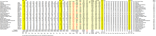 (B)(N) Hot Stocks In The NASDAQ - Prices & Portfolio - February 2014