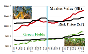 (B)(N) Hot Stocks In The NASDAQ - Risk Price Chart