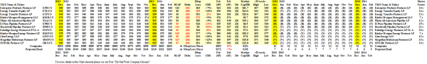 (B)(N) Midstream Energy MLPs - Prices & Portfolio - February 2014