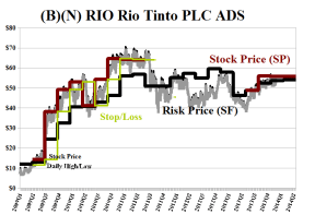 (B)(N) RIO Rio Tinto PLC ADS - February 2014