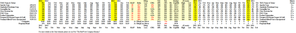 (B)(N) S&P 100 Trifecta - The Empty Glass - Prices & Portfolio - February 2014