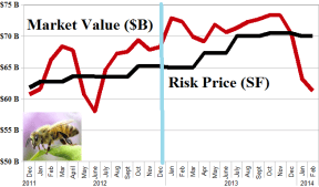 The "Overvalued" Deep Sea Drilling