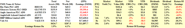 Global Mining - Fundamentals - February 2014